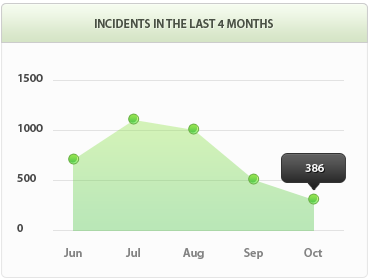 ddos网页在线攻击